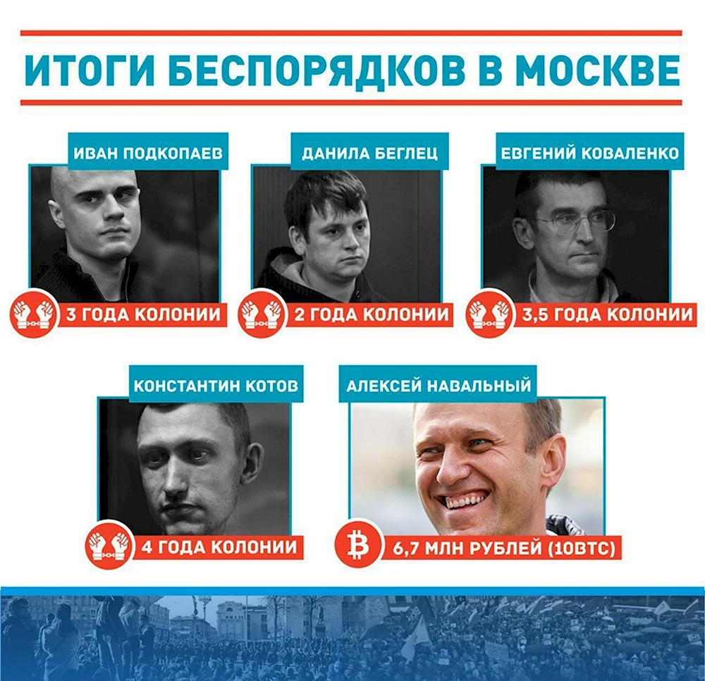 Алексей Навальный США
