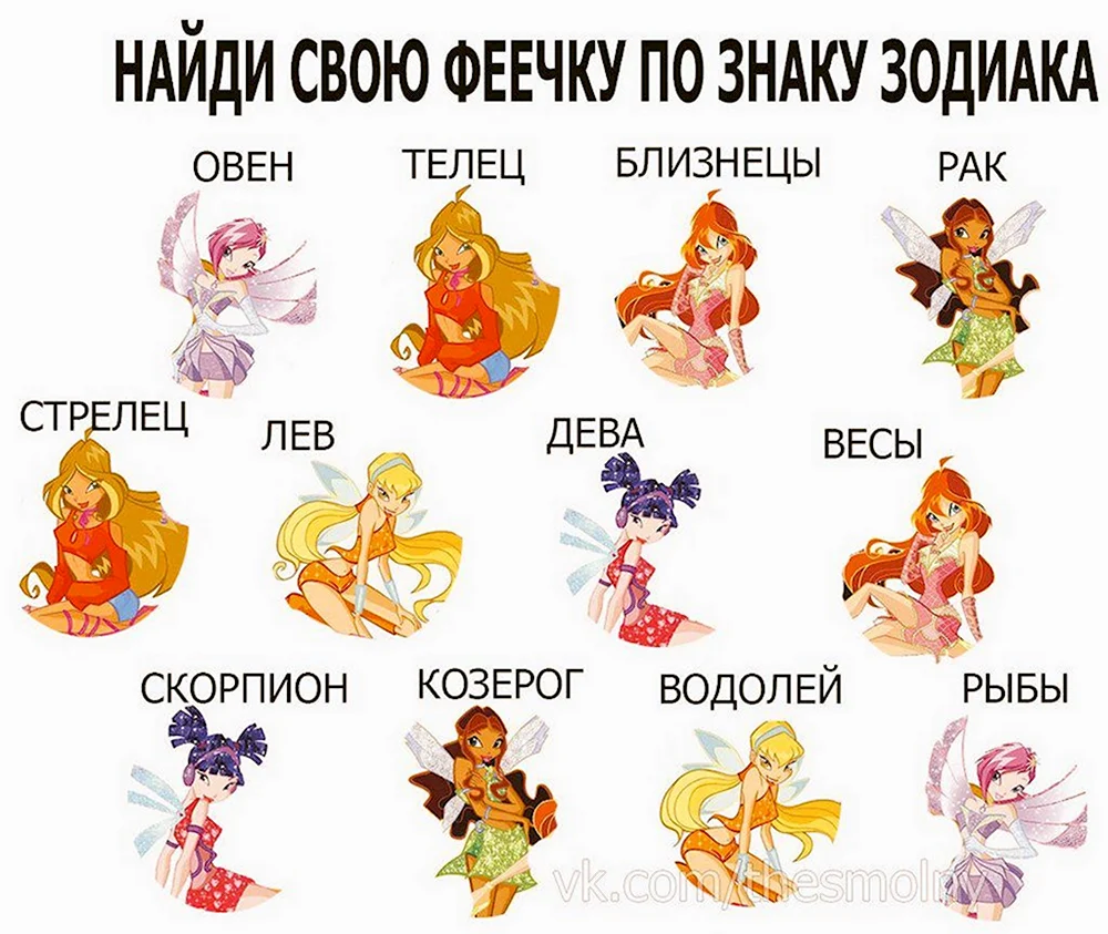 Феечки Винкс и знаки зодиака