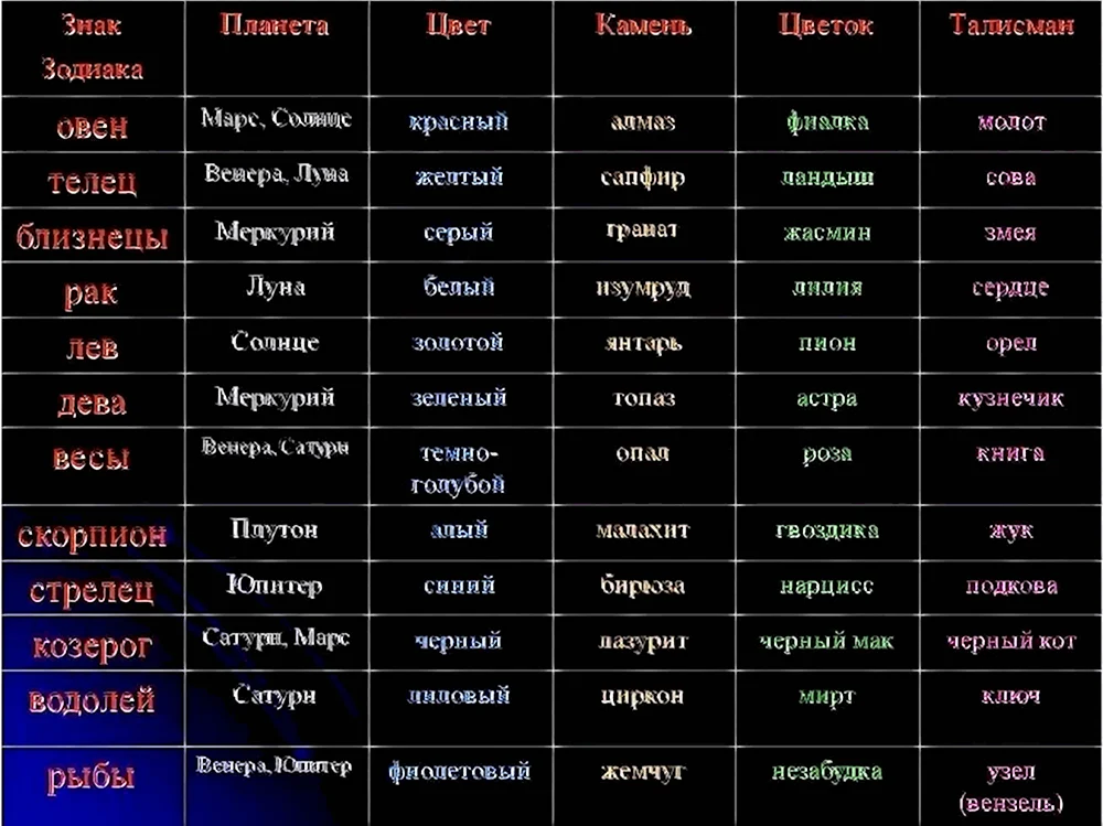 Гороскоп по знакам зодиака
