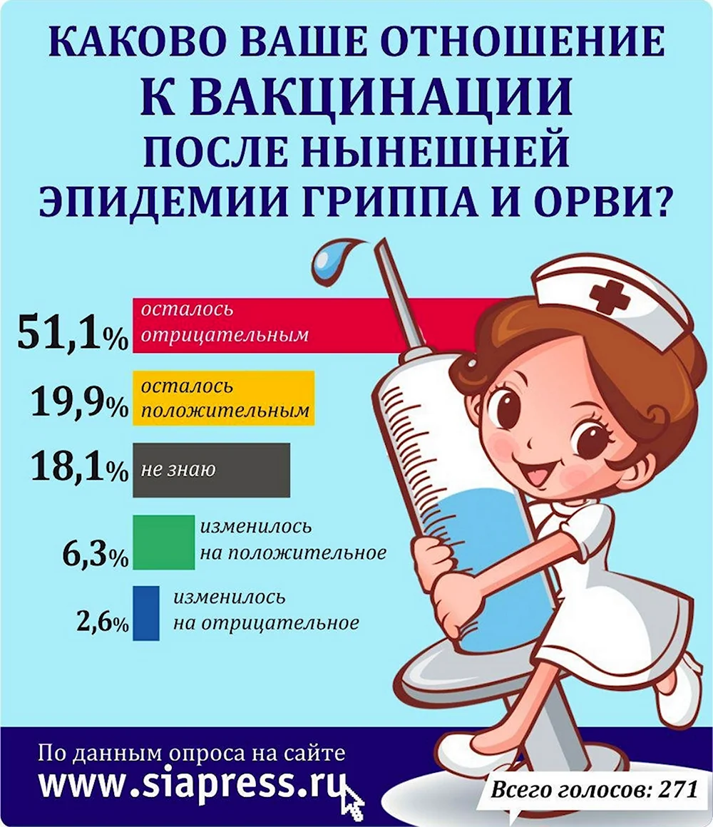 Иммунизация картинки