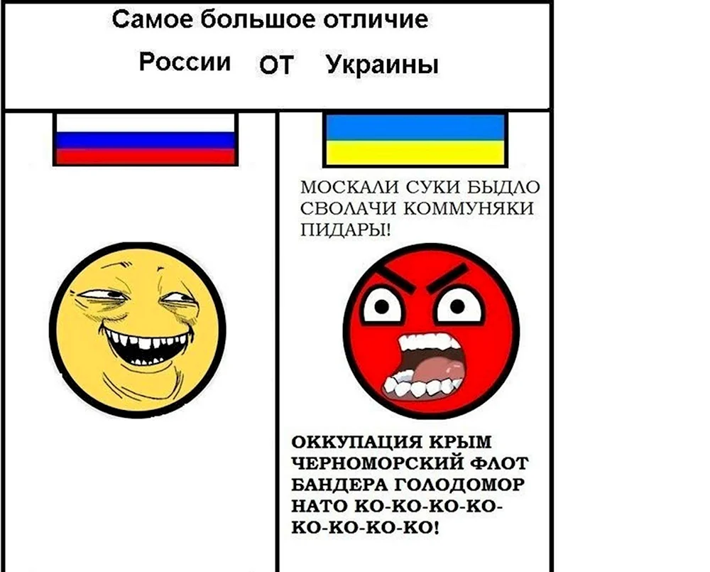 Мемы про Украину и Россию