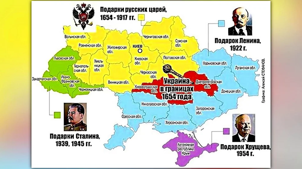 Подарки русских царей Украине 1654-1917