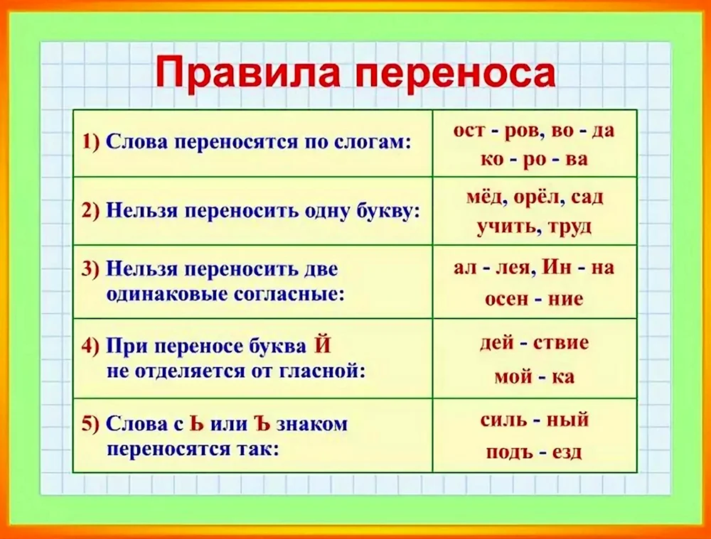 Правило переноса слова 1 класс