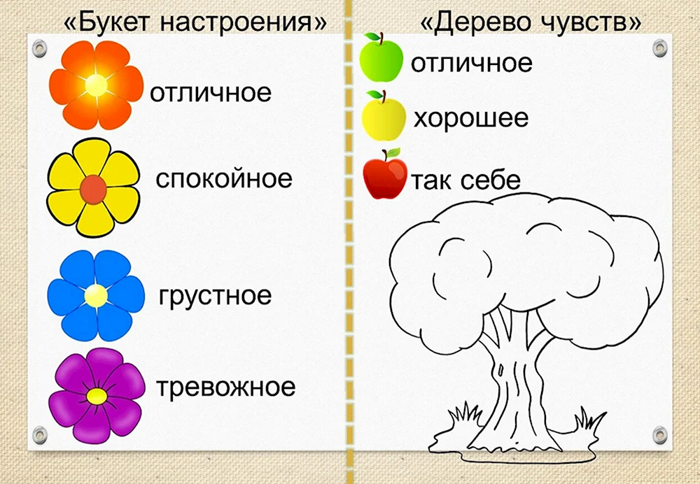 Рефлексия дерево настроения