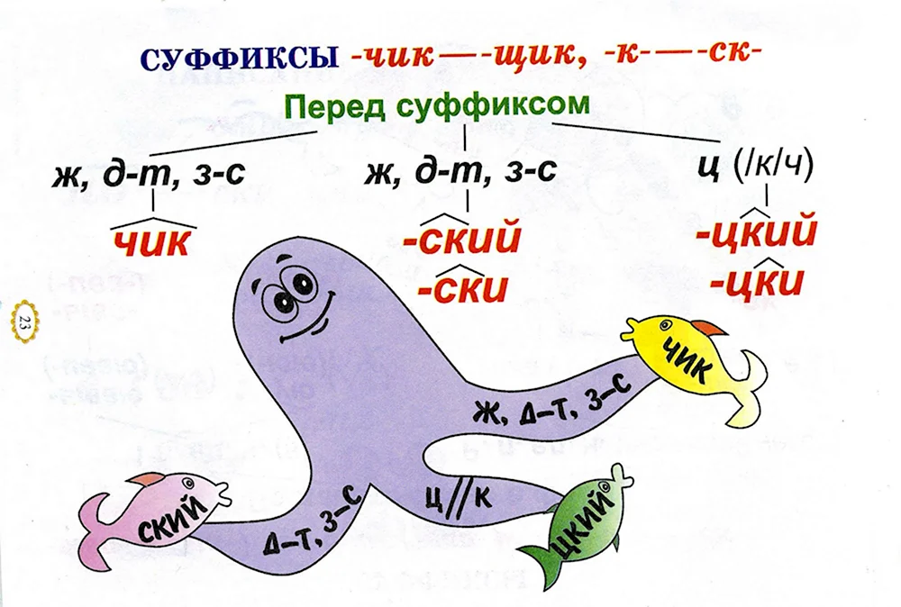 Веселые рисунки по правилам русского языка