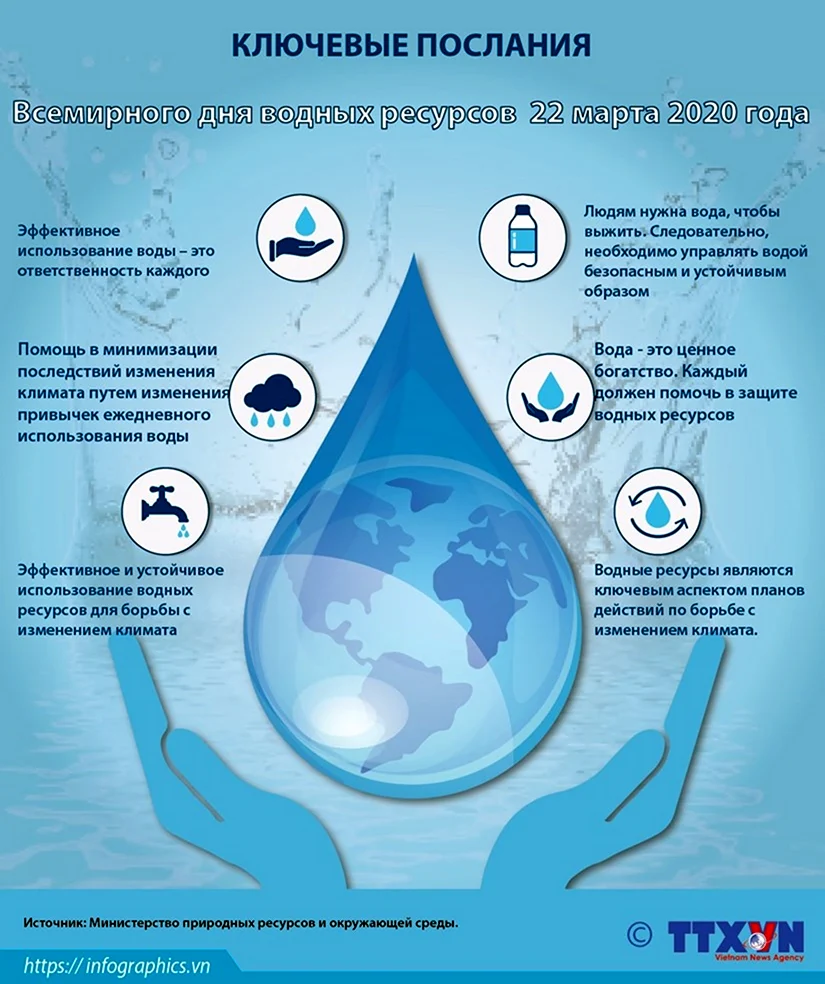 Всемирный день водных ресурсов
