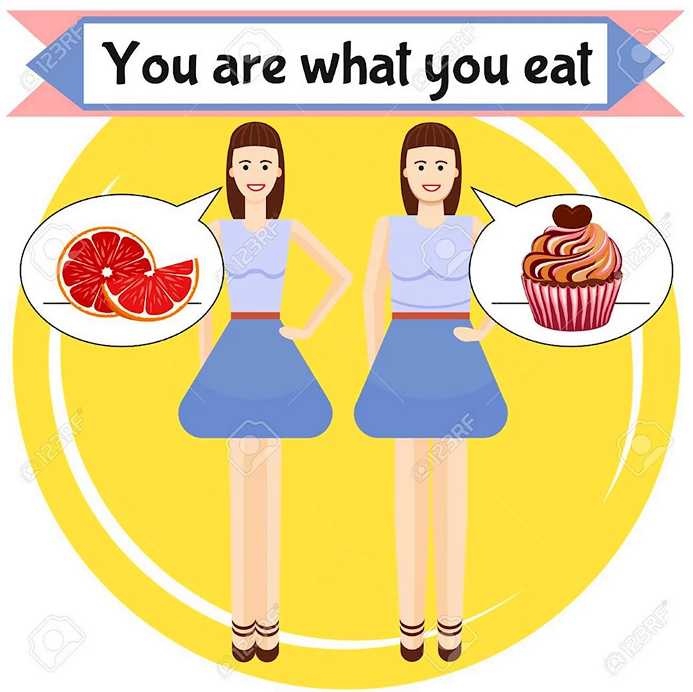 You are what you eat проект