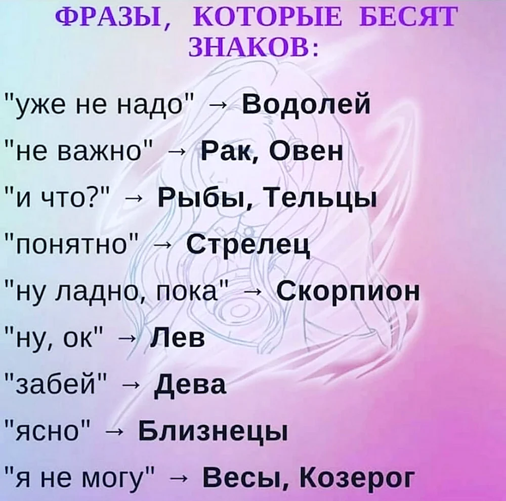 Знаки зодиака