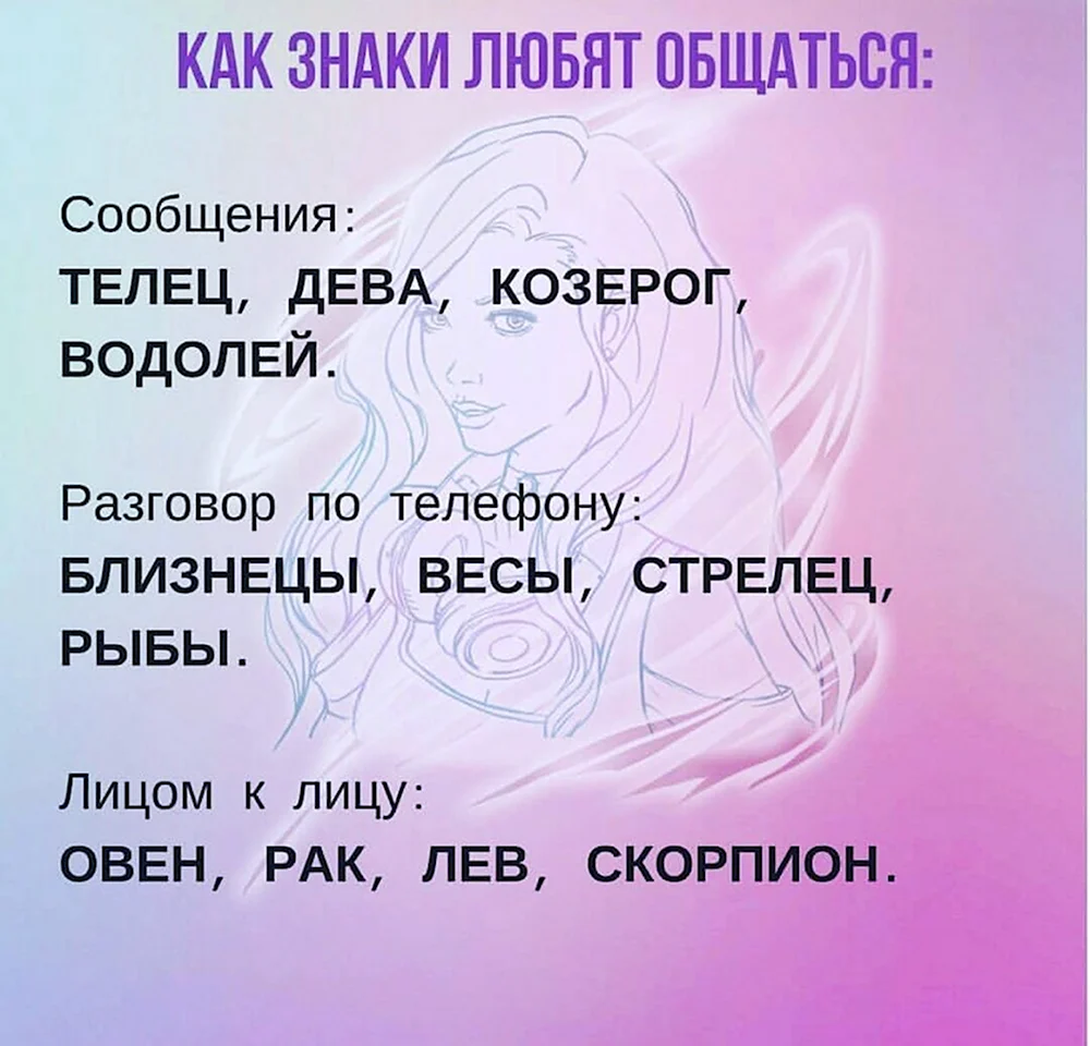 Знаки зодиака