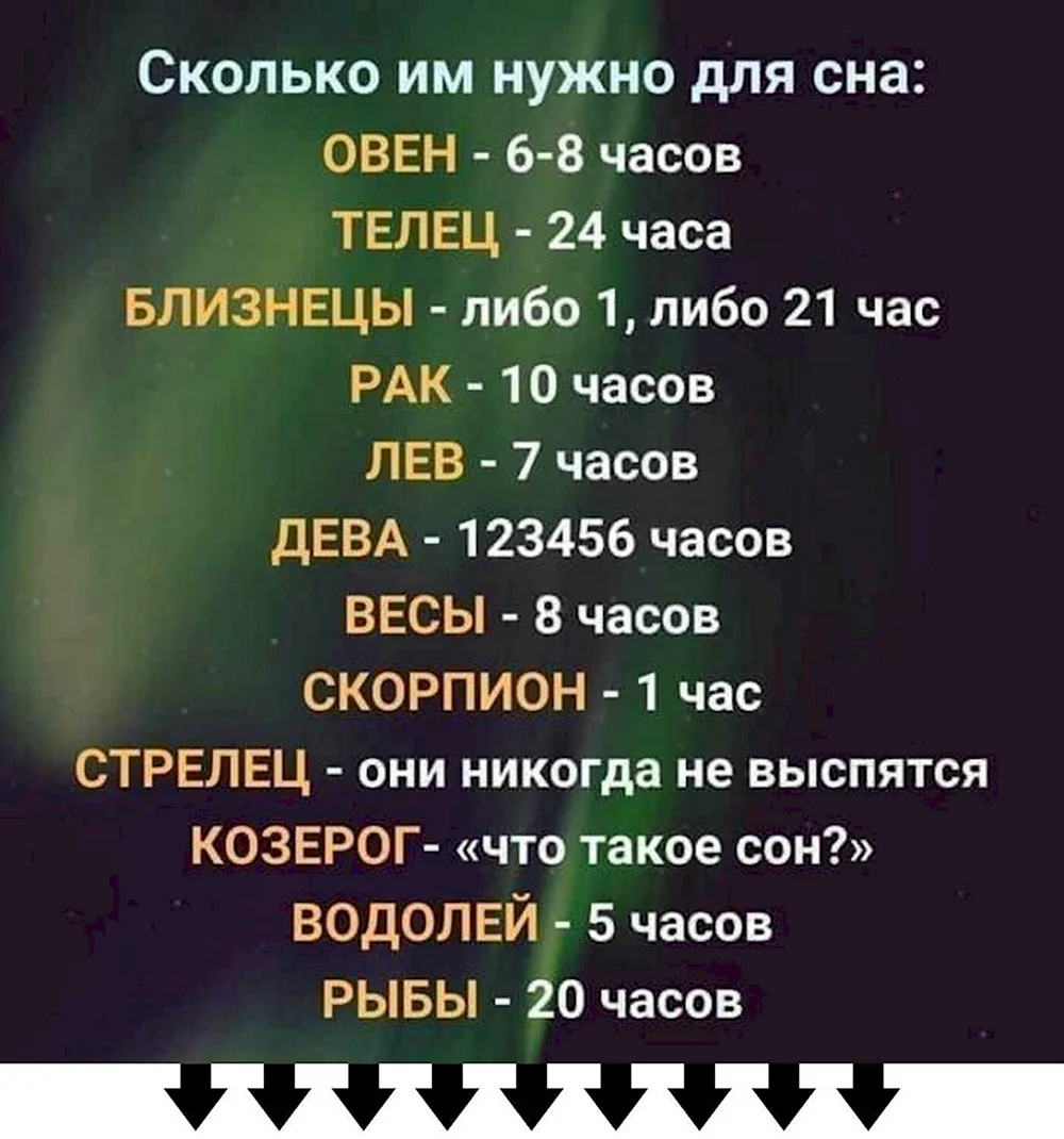 Знаки зодиака