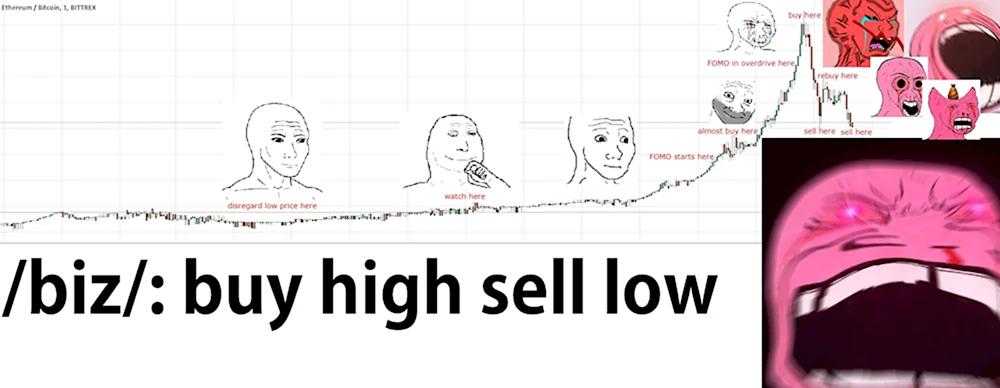 Buy High sell Low