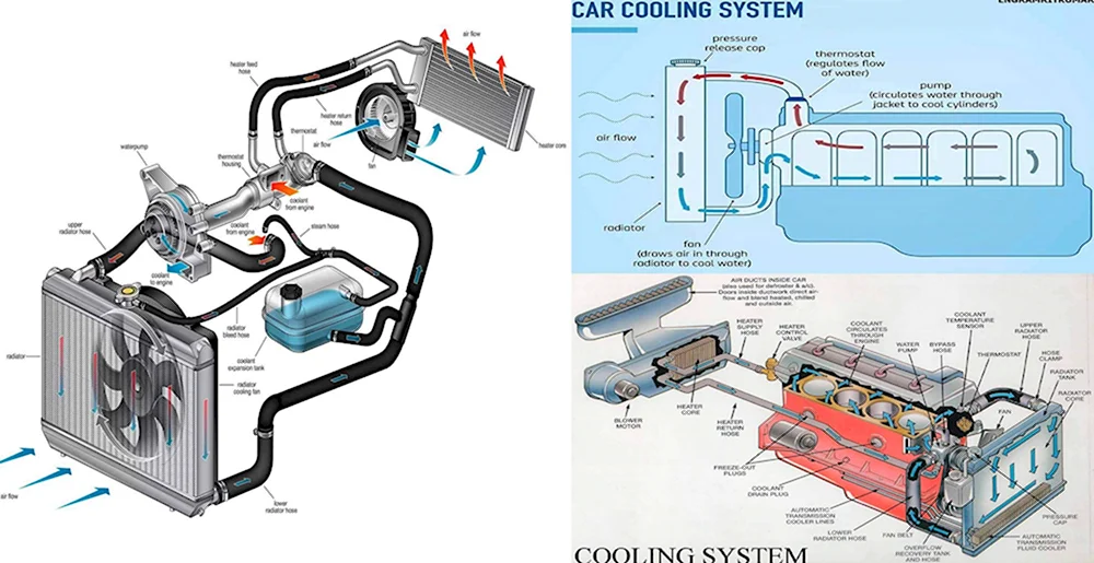 Car engine Cooling System