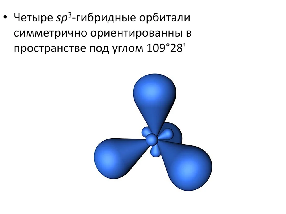 Четыре sp3-гибридные орбитали