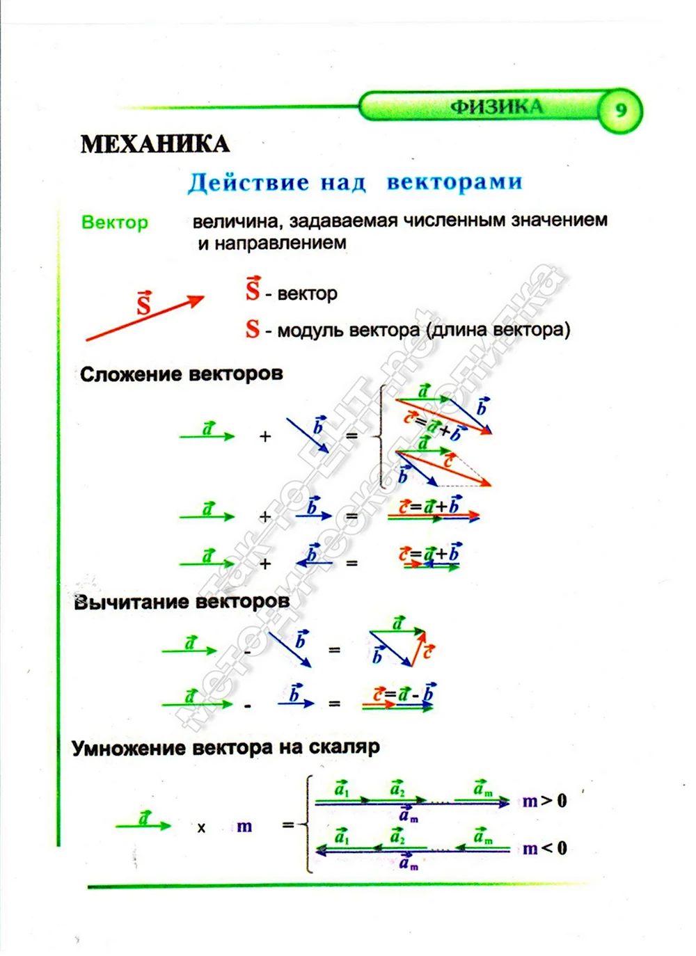 Действия над векторами в физике