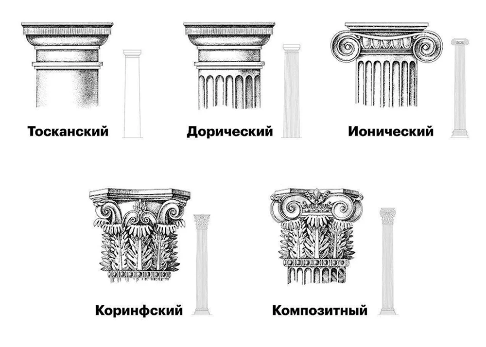 Дорический ионический и Коринфский ордера