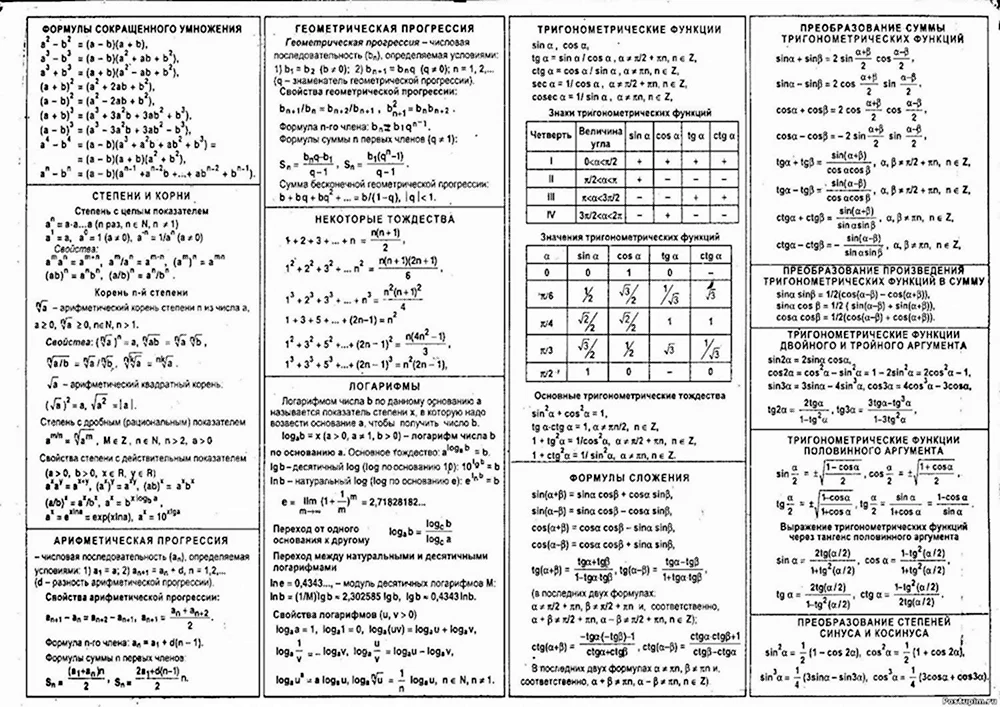 Формулы которые даны на егэ. Формулы по алгебре 11 класс. Формулы алгебры 10 класс математика. Шпаргалки по алгебре 9 класс формулы. Основные формулы алгебры 9 класс шпаргалка.