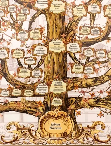 Генеалогическое дерево фамилии Епанчин