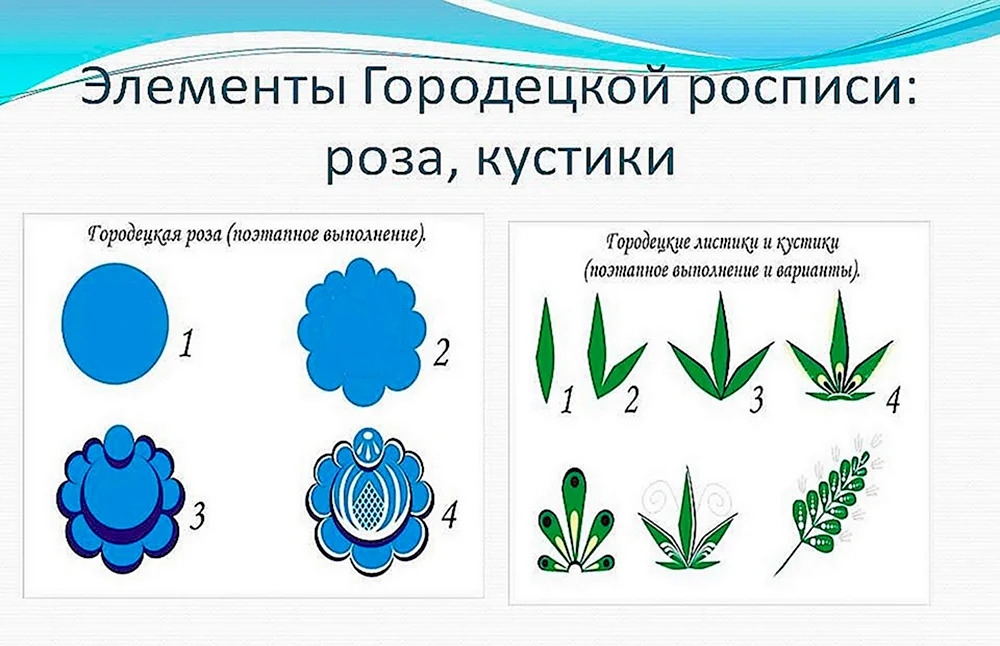 Городецкая роспись элементы росписи