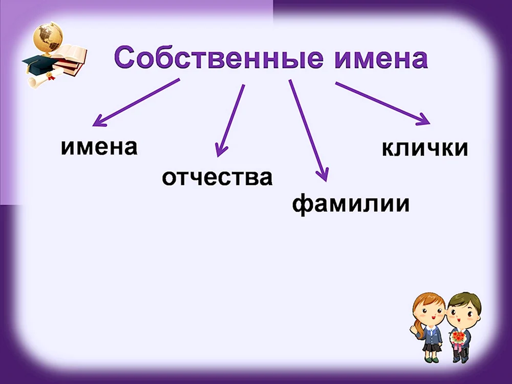 Имена собственные определения. Имена собственные. Имена собственные и нарицательные 1 класс. Имена собственные презентация. Собственные имена существительные.