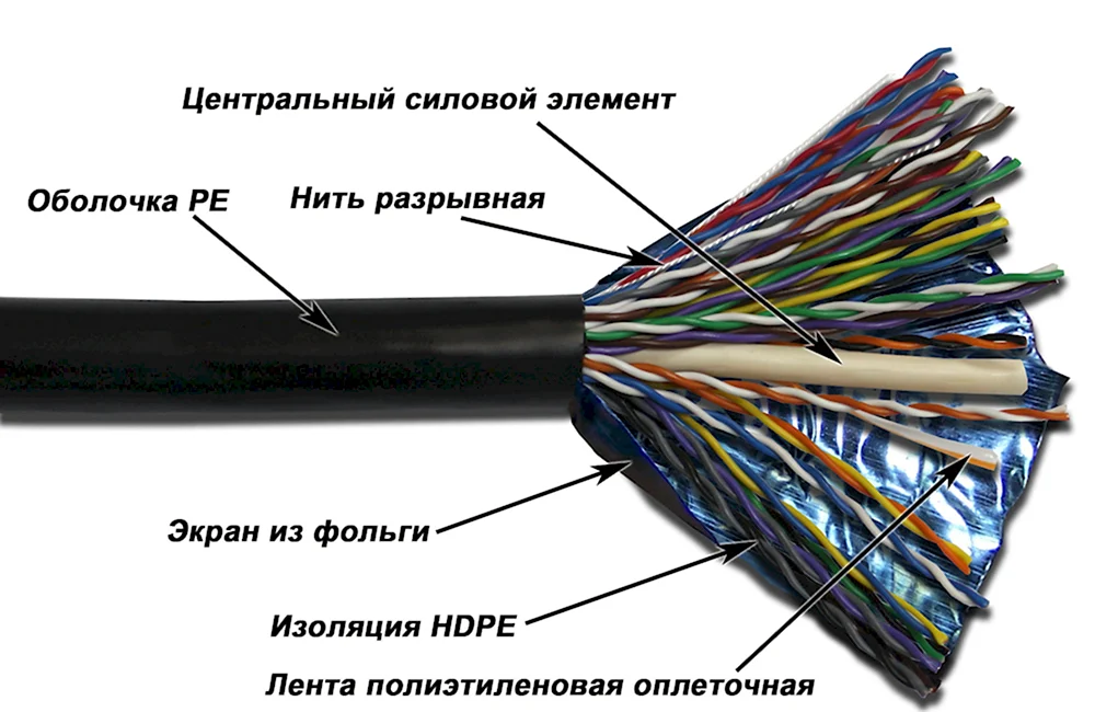 Кабель Lanmaster twt-5eftp-out