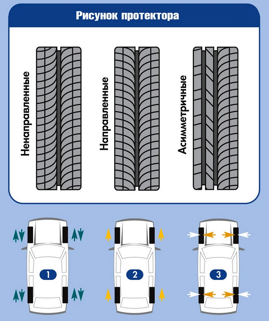 Как правильно установить шины с направленным рисунком протектора