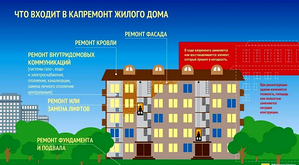 Капитальный ремонт общего имущества в многоквартирном доме