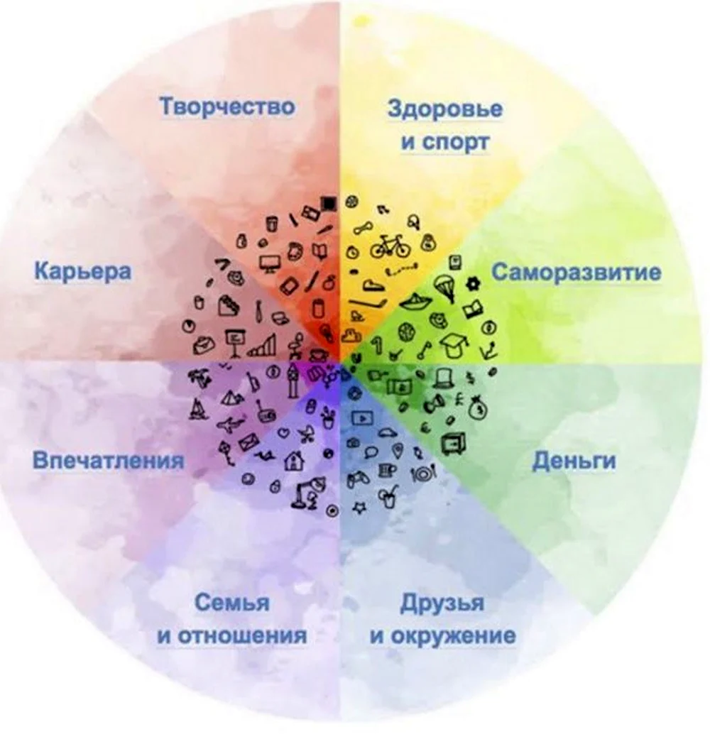 Колесо баланса жизни