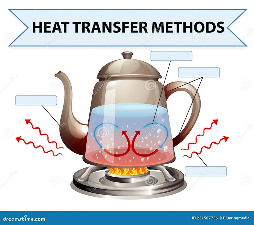 Конвекция в чайнике