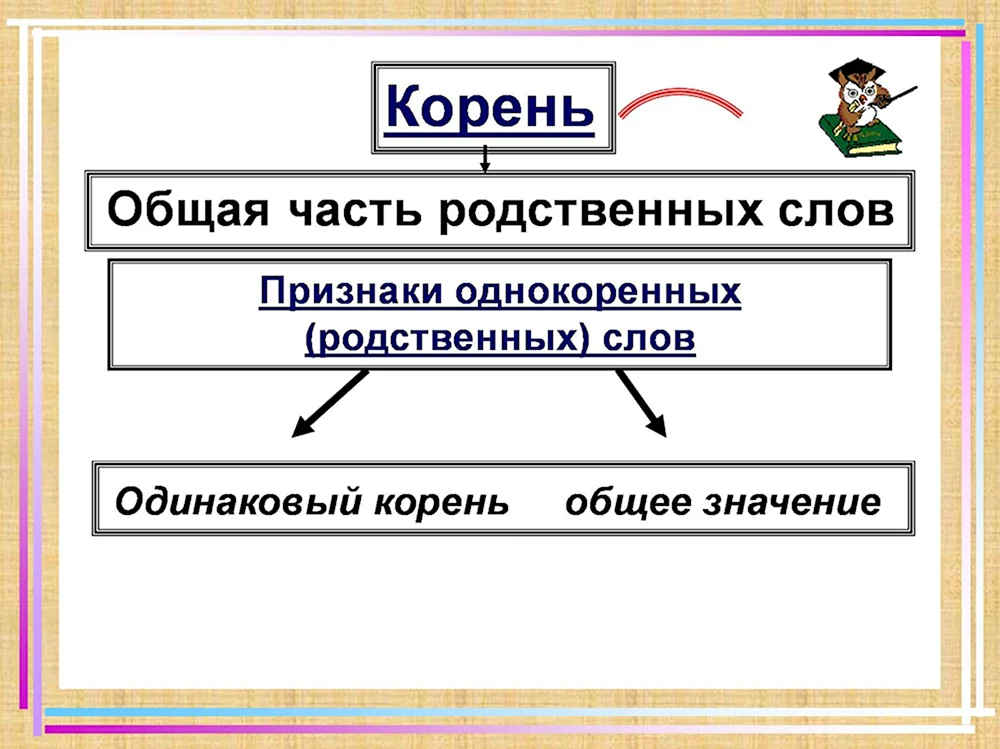 Какие бывают однокоренные. Корень слова. Корень слова 2 класс. Корень слова однокоренные слова. Корень однокоренные слова 2 класс.