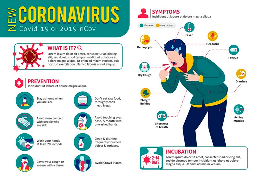 Коронавирус инфографика
