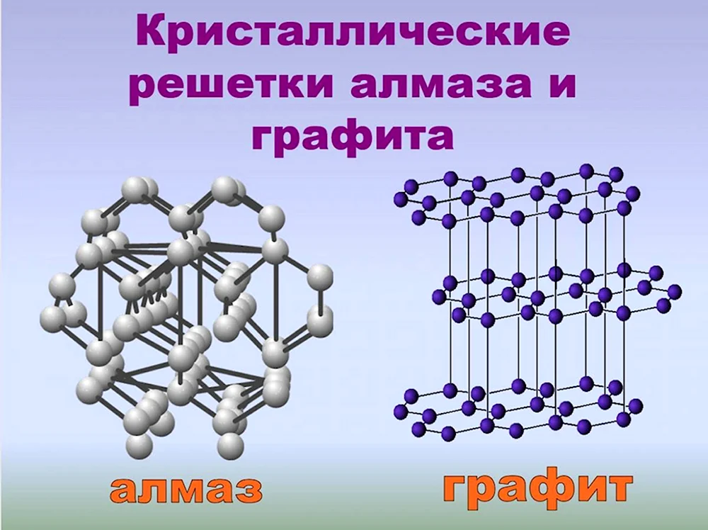 Кристалл графита кристаллическая решетка