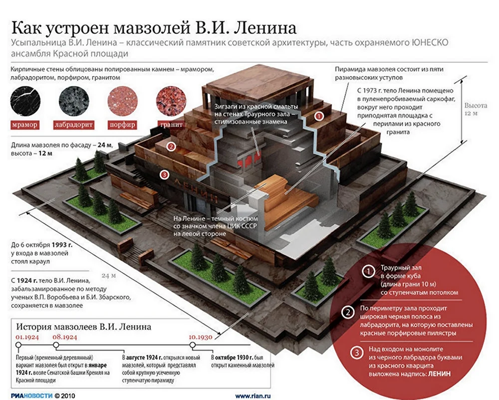 Мавзолей Ленина внутри на красной площади