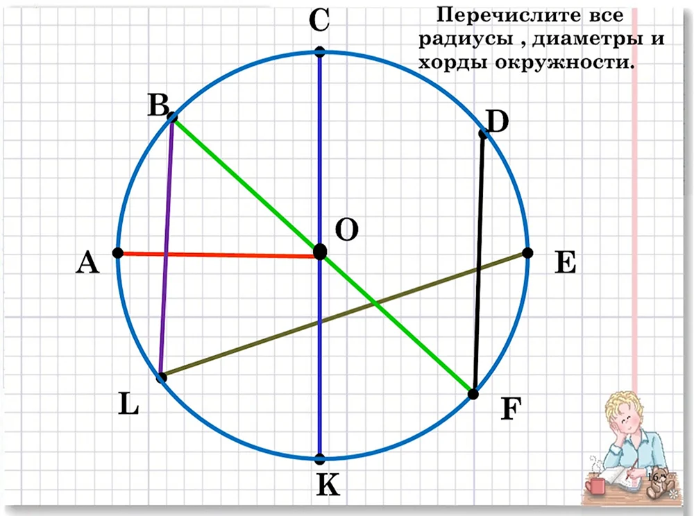 Окружность