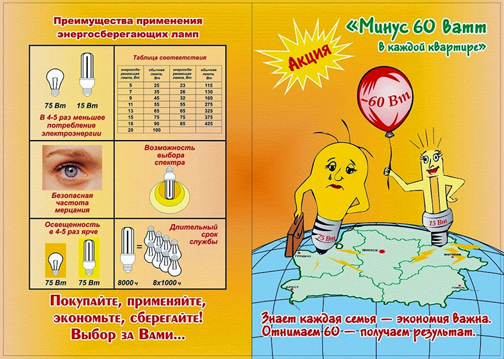 Плакат по экономии энергоресурсов