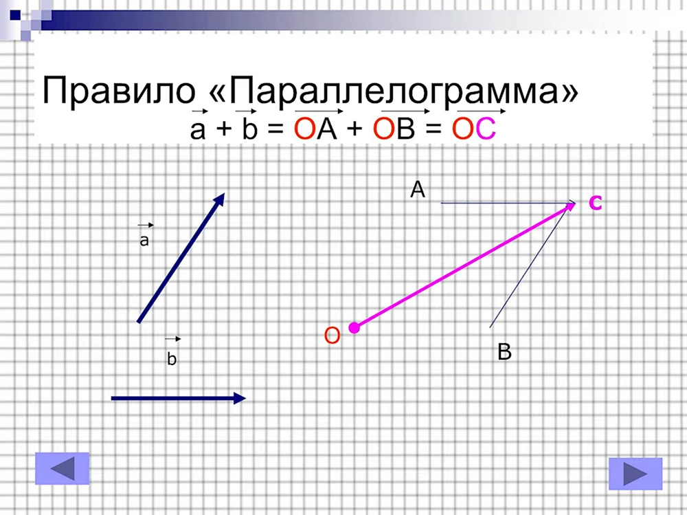 Правило параллелограмма векторы