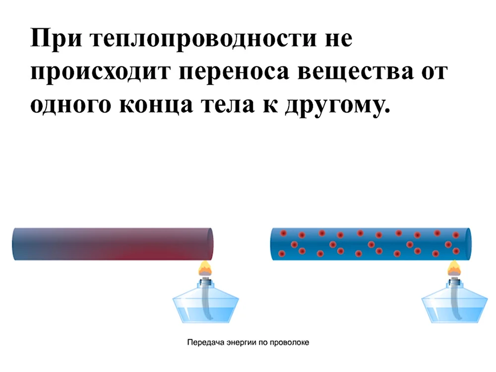 При теплопроводности не происходит переноса вещества