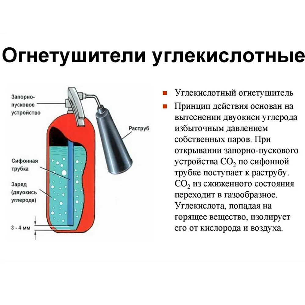 Углекислотные огнетушители применяются для тушения. Устройство огнетушителя порошкового и углекислотного. Схема огнетушителя углекислотного схема. Устройство и принцип действия порошкового огнетушителя. Схема устройства ручной углекислотный огнетушитель ОУ-2.