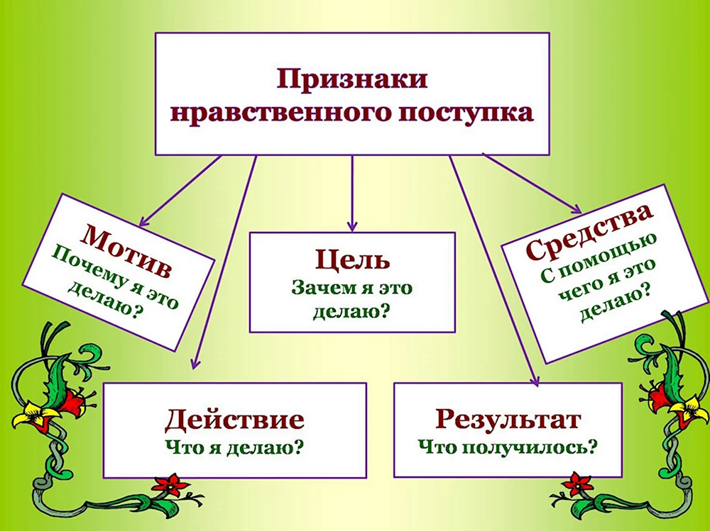 Признаки нравственного поступка