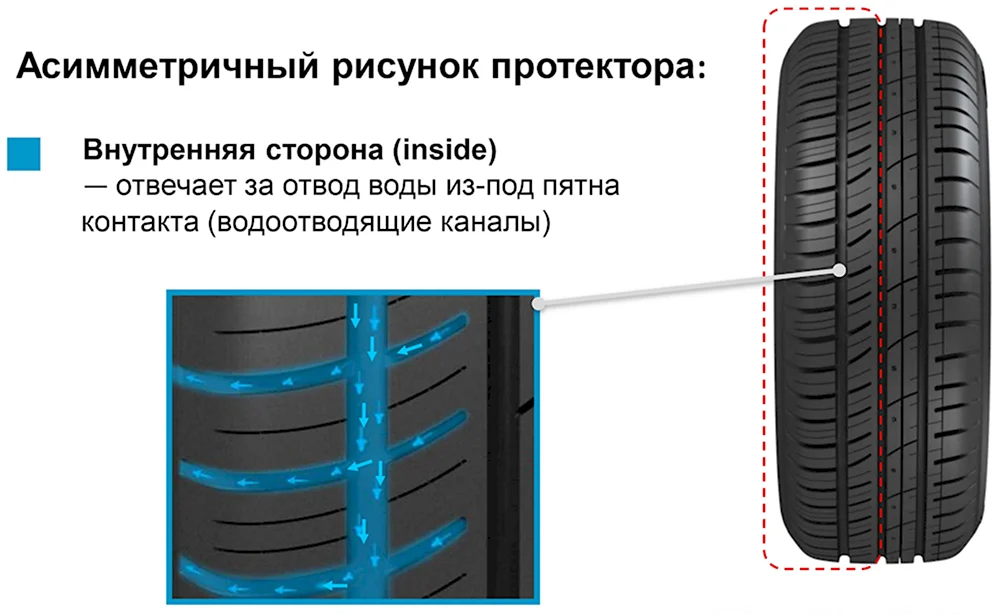 Протектор Кордиант спорт 2