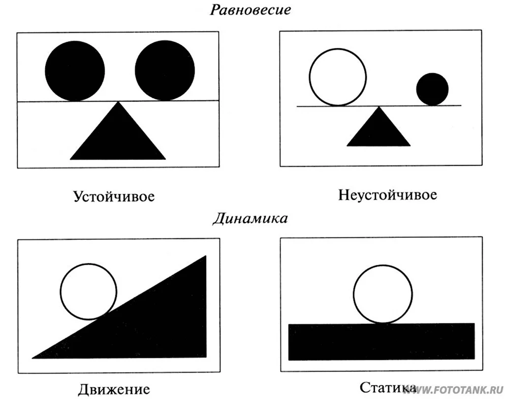 Равновесие в композиции