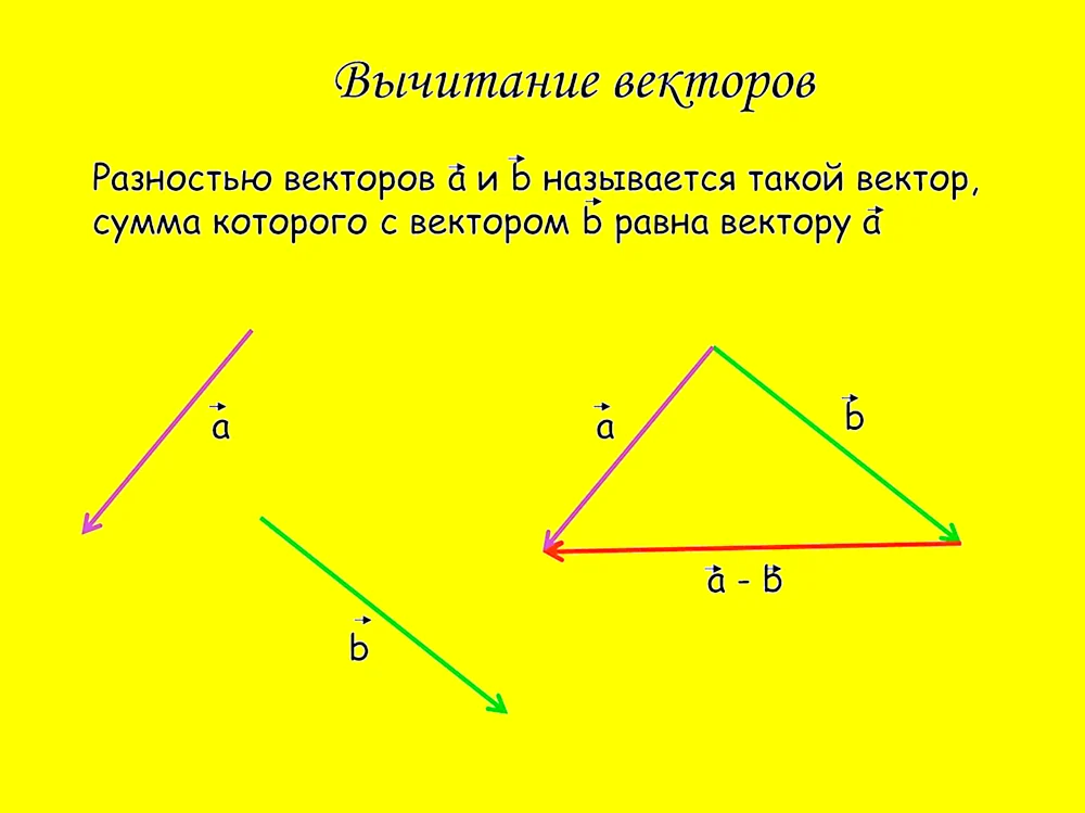 Разность векторов по правилу параллелограмма