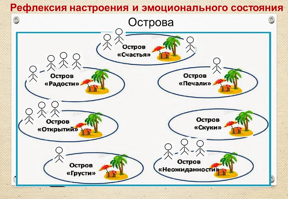 Рефлексия острова настроения