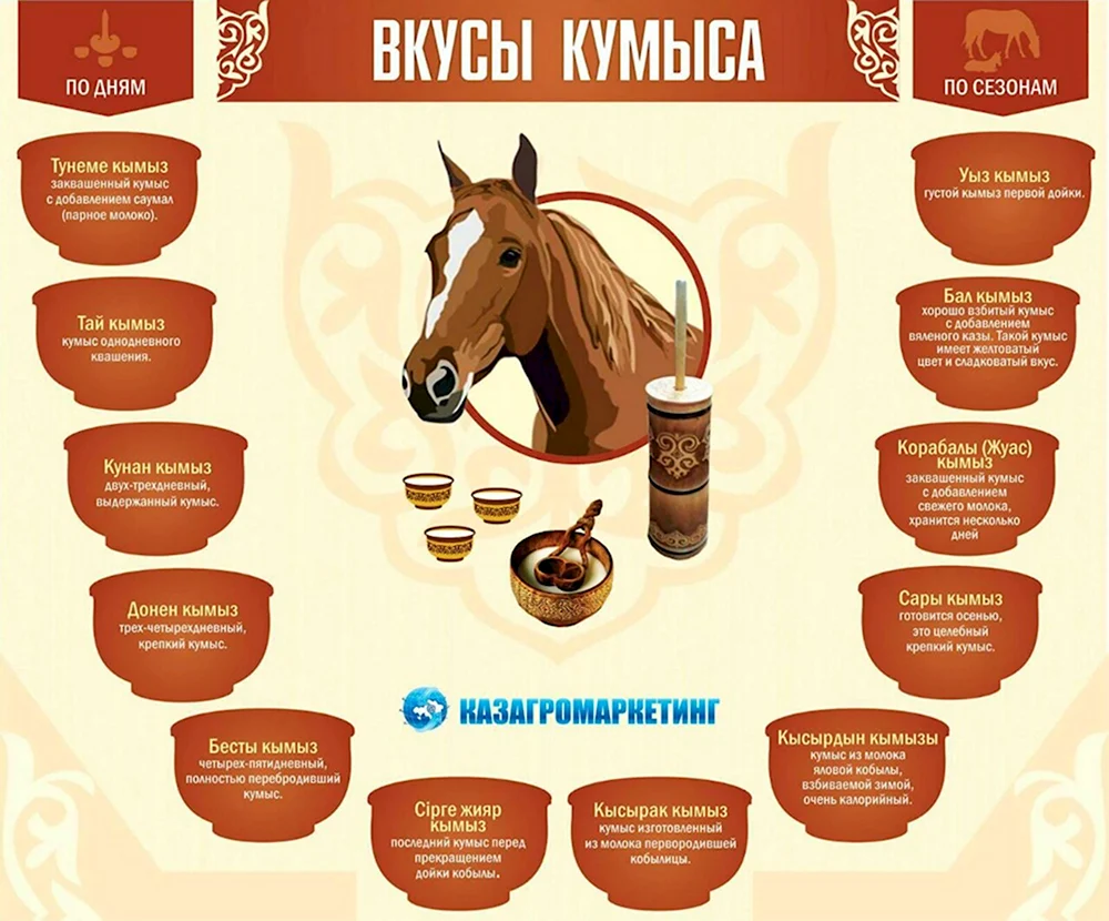 Реклама кумыса