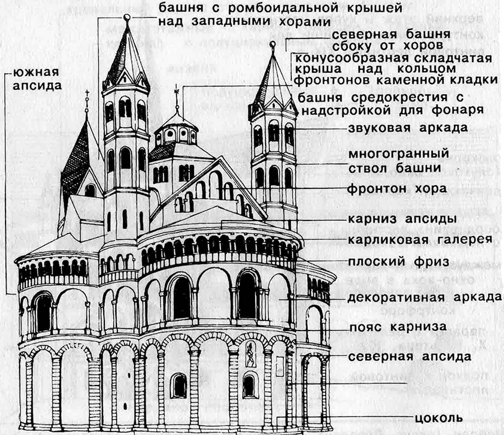 Романская базилика схема храма