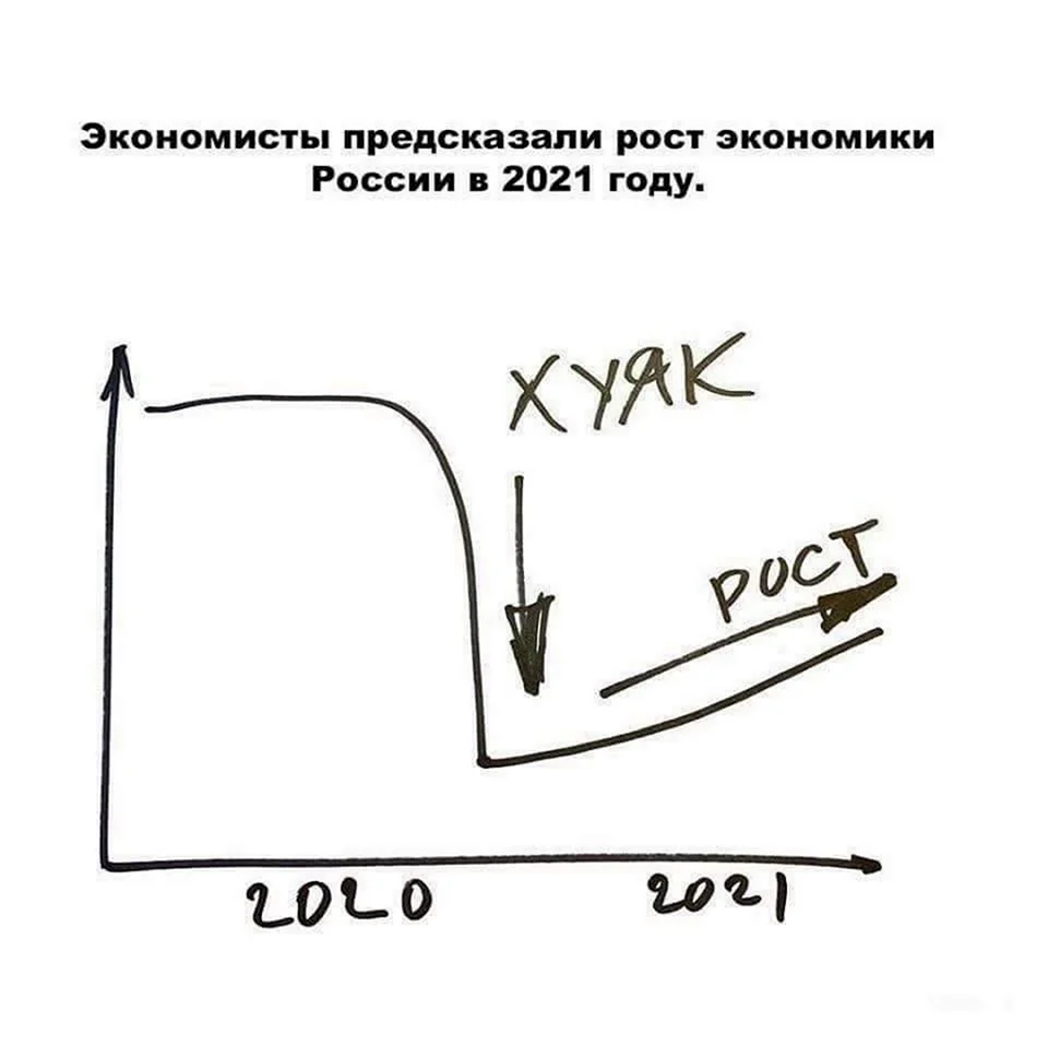 Рост экономики России в 2021