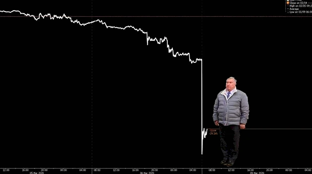 Рубль и нефть мемы