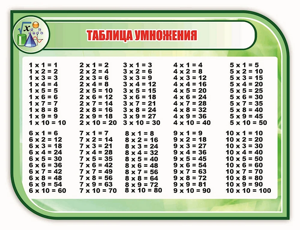 27 умножить на 0. Таблица умножения. Школьная таблица умножения. Таблица умножения для школы. Таблица умножения на 0.