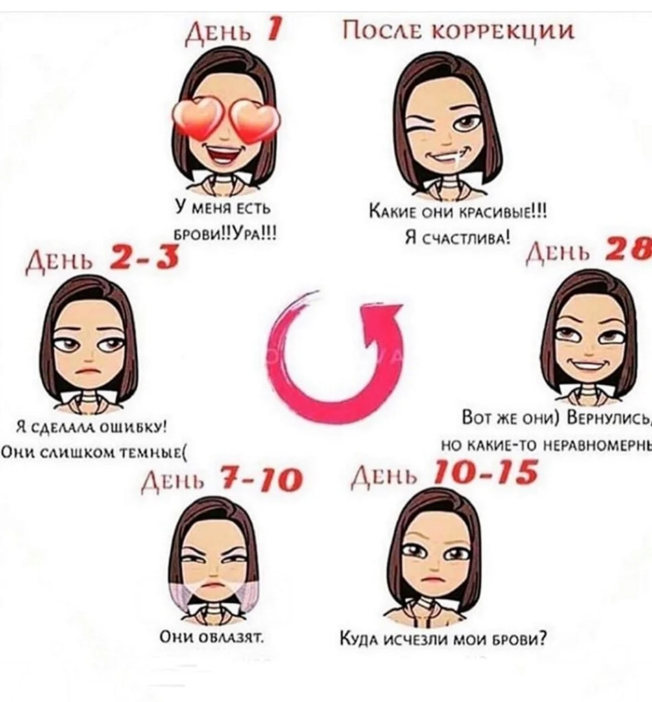 Шутки про татуаж