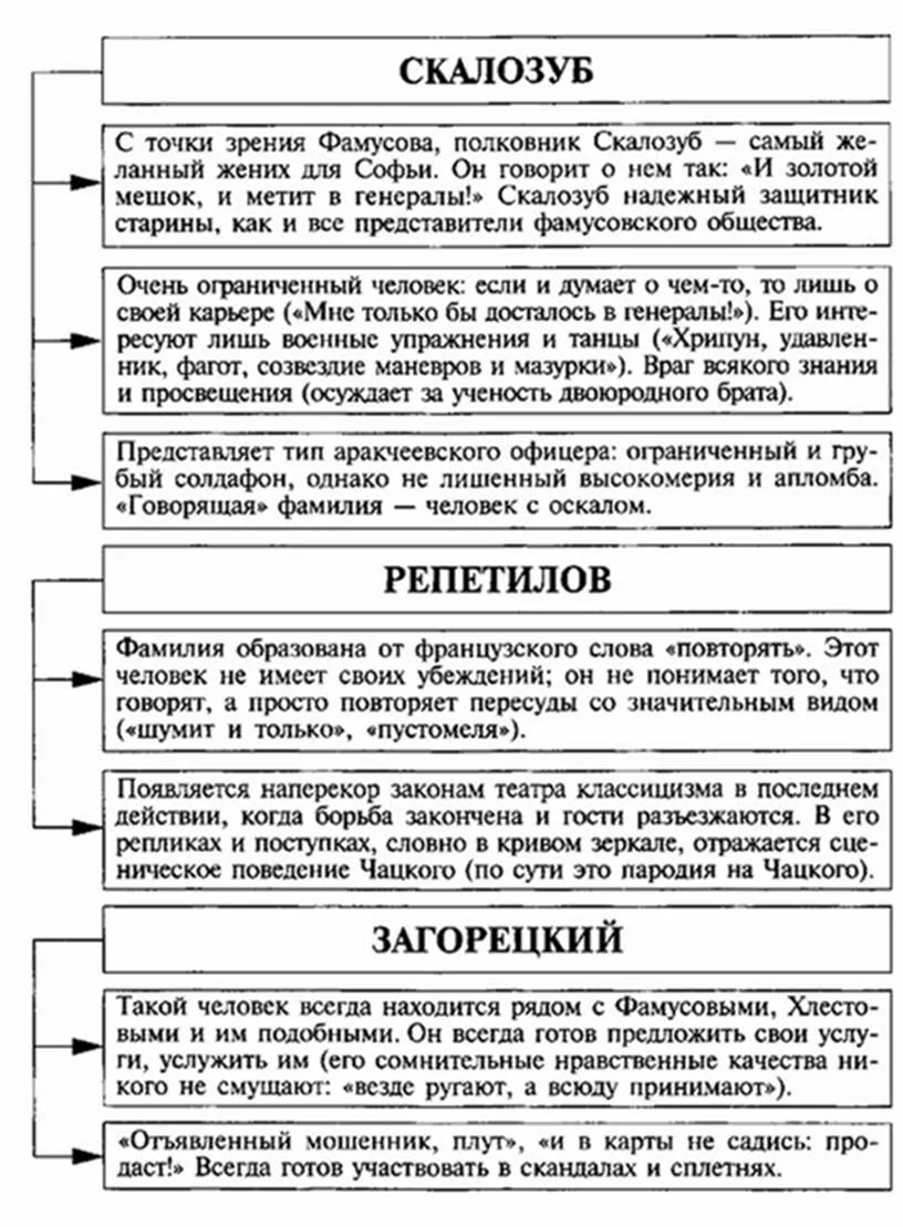 Скалозуб горе от ума характеристика