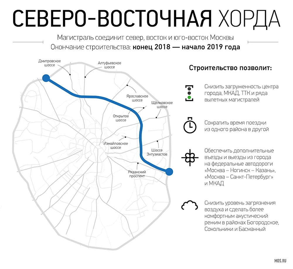 Схема Северо-Восточной хорды в Москве